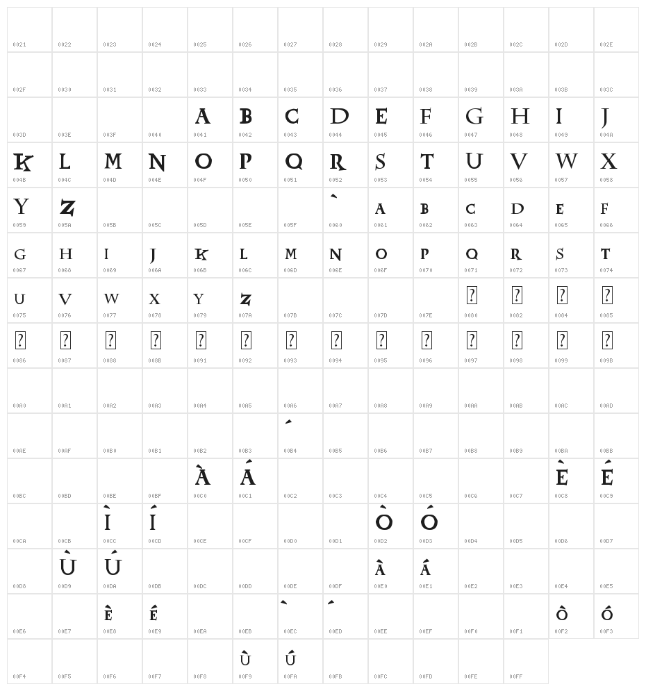 HPposter Character Map