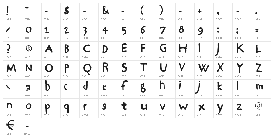 Hrawolam Character Map
