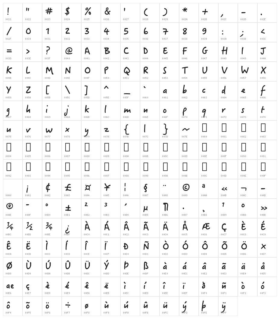 HTC Hand Character Map