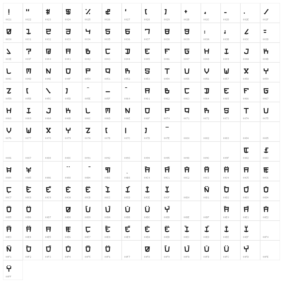 HTML5 Values Character Map