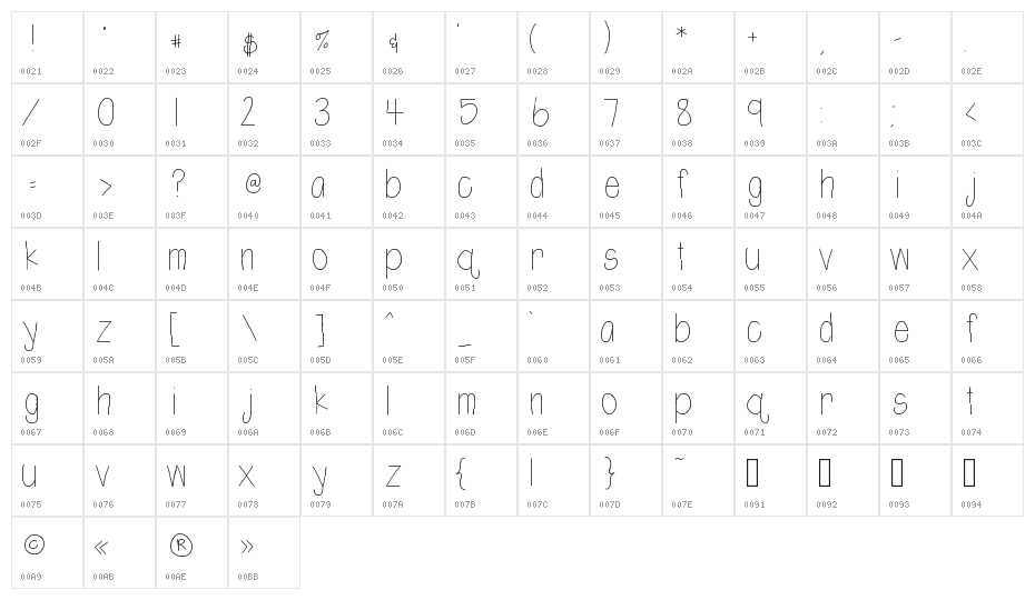 htShortie Character Map