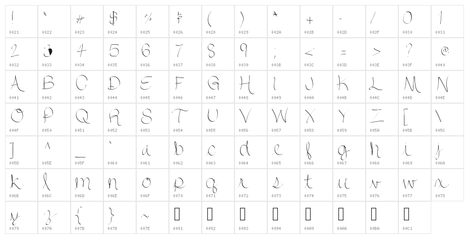 htquickie Character Map