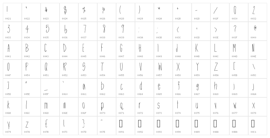 htskinnyme Character Map