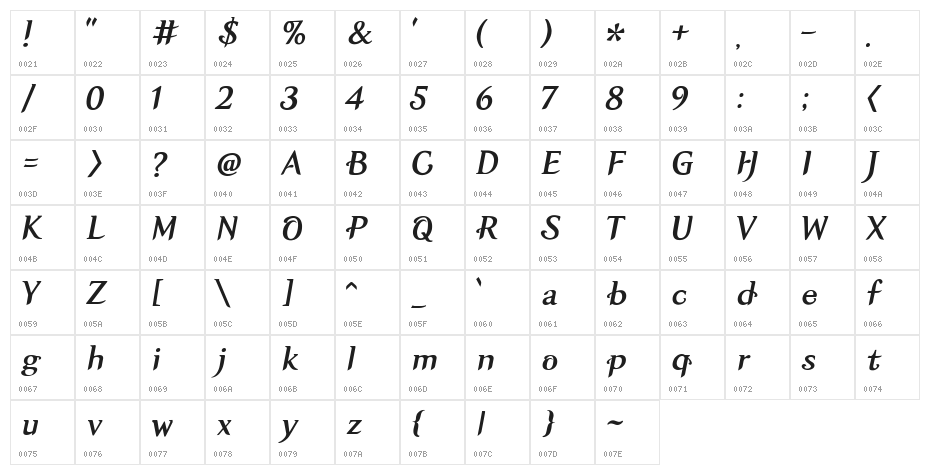 HU Rosette_m Character Map
