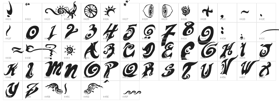 HURT ME  Please! Character Map