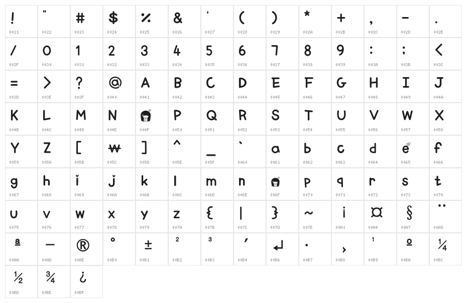 HURabbit142 Character Map