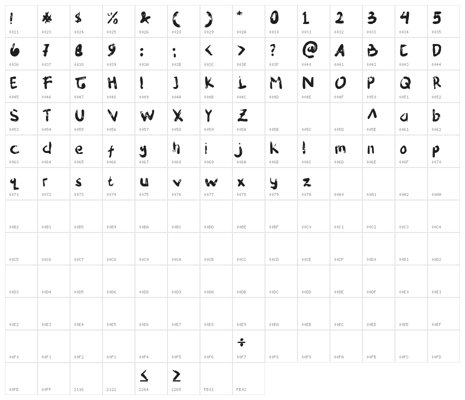 HUYELAH Character Map