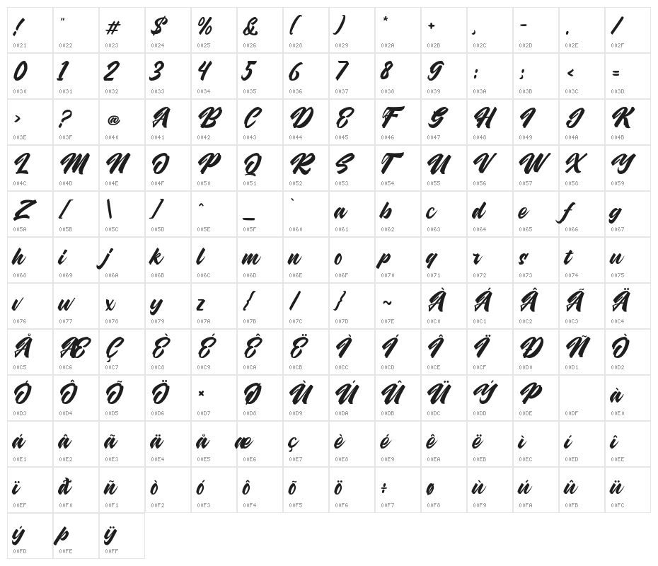 Hubolt Script Character Map