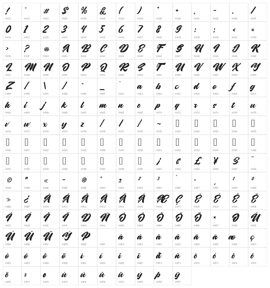 Hubolt Script Character Map