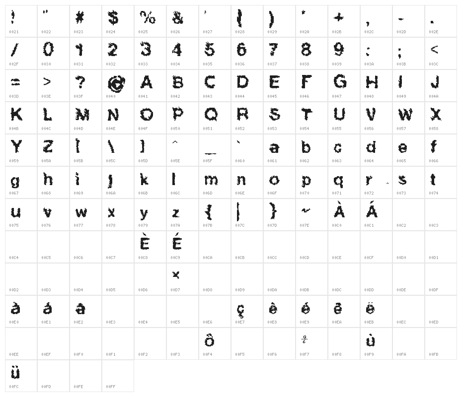 Hucris Character Map