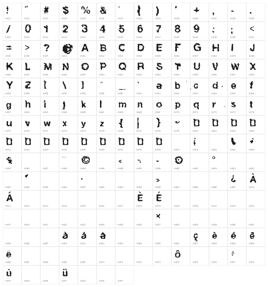 Hucris Character Map