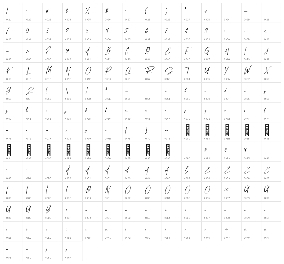 Hudson Regular Character Map