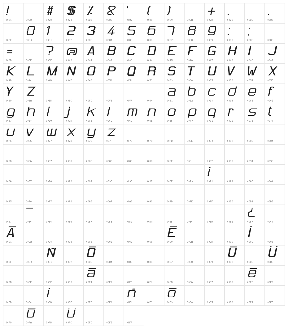 Hug Femmes Italic Character Map
