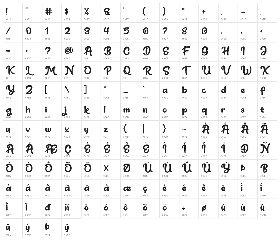 Huggie Bunny Character Map