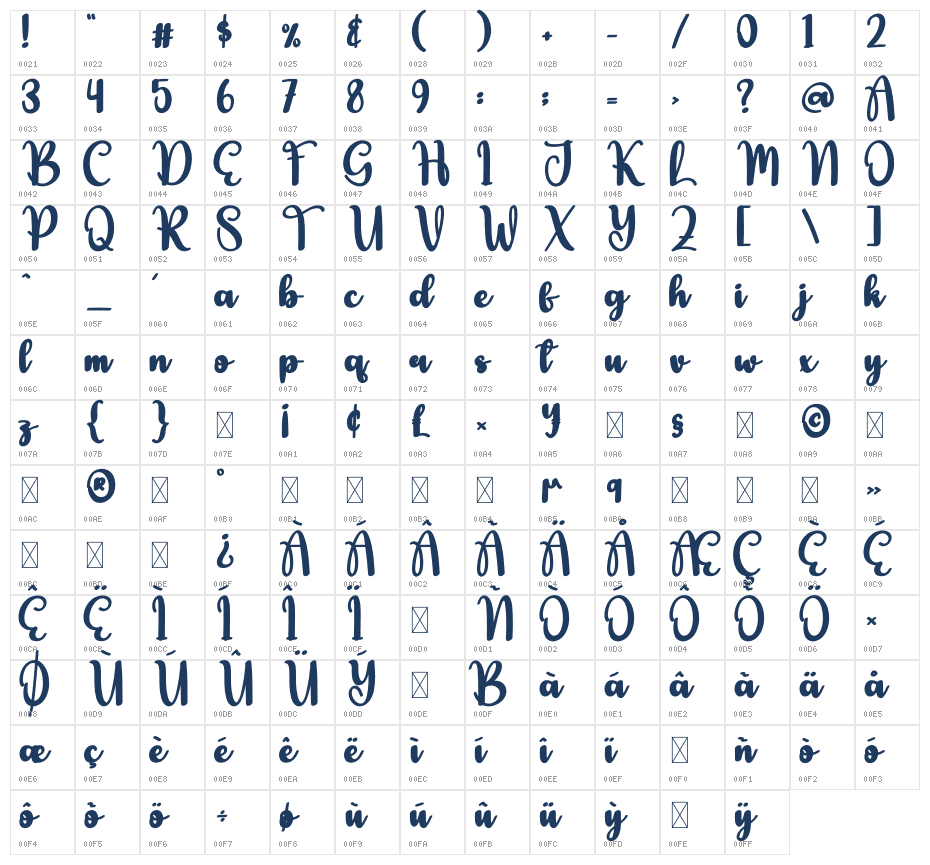 Huggle Character Map