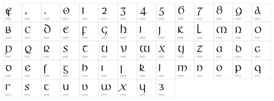 Huggles Regular Character Map