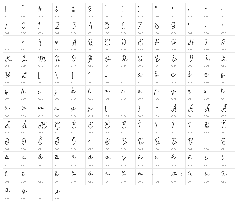 Hugh Pillow Character Map