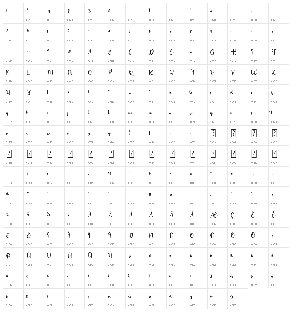 Hugh Whittle Character Map