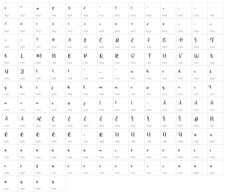 HughWhittle Character Map