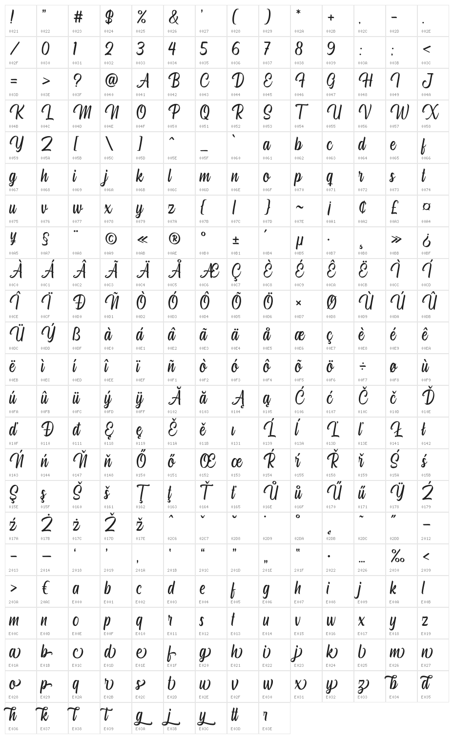 Hugheid Character Map