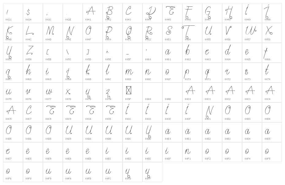 Hugheiliga Character Map
