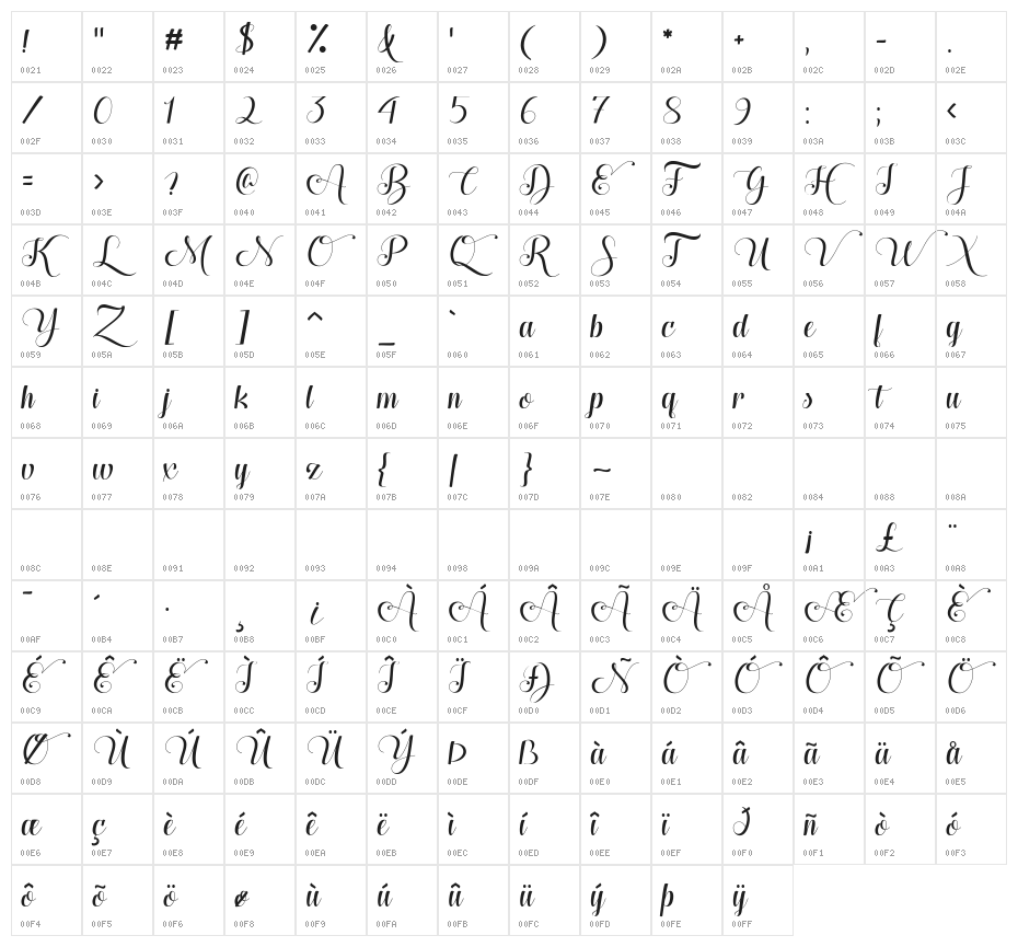 Hugs and Kisses xoxo Demo Character Map