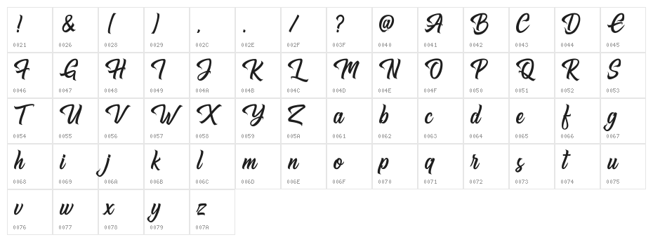 Hugtophia Character Map