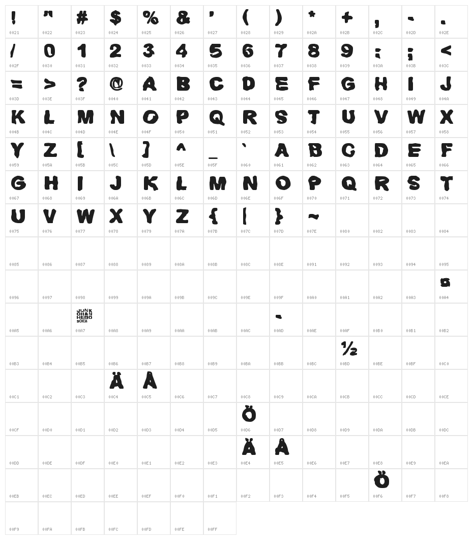 Huhtikuu2 Character Map