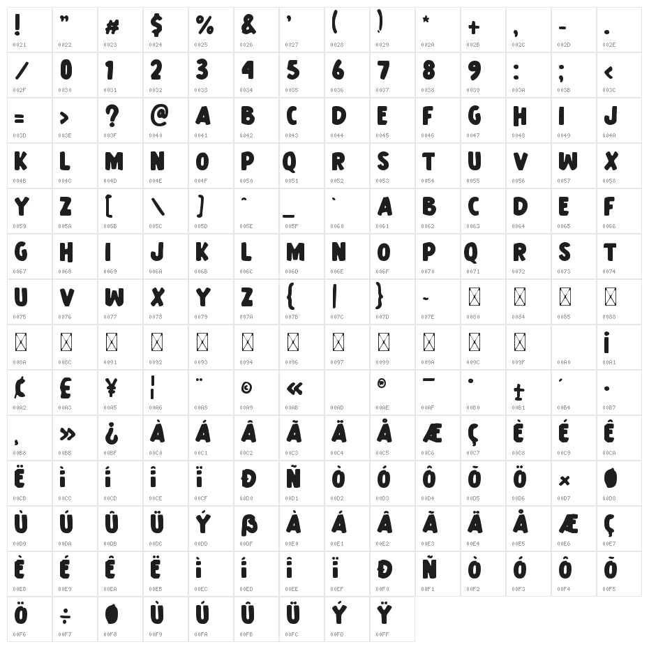 Hulk Comic Character Map