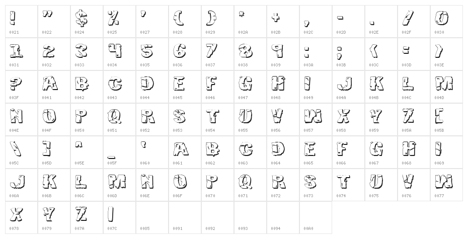 Hulkbusters 3D Character Map