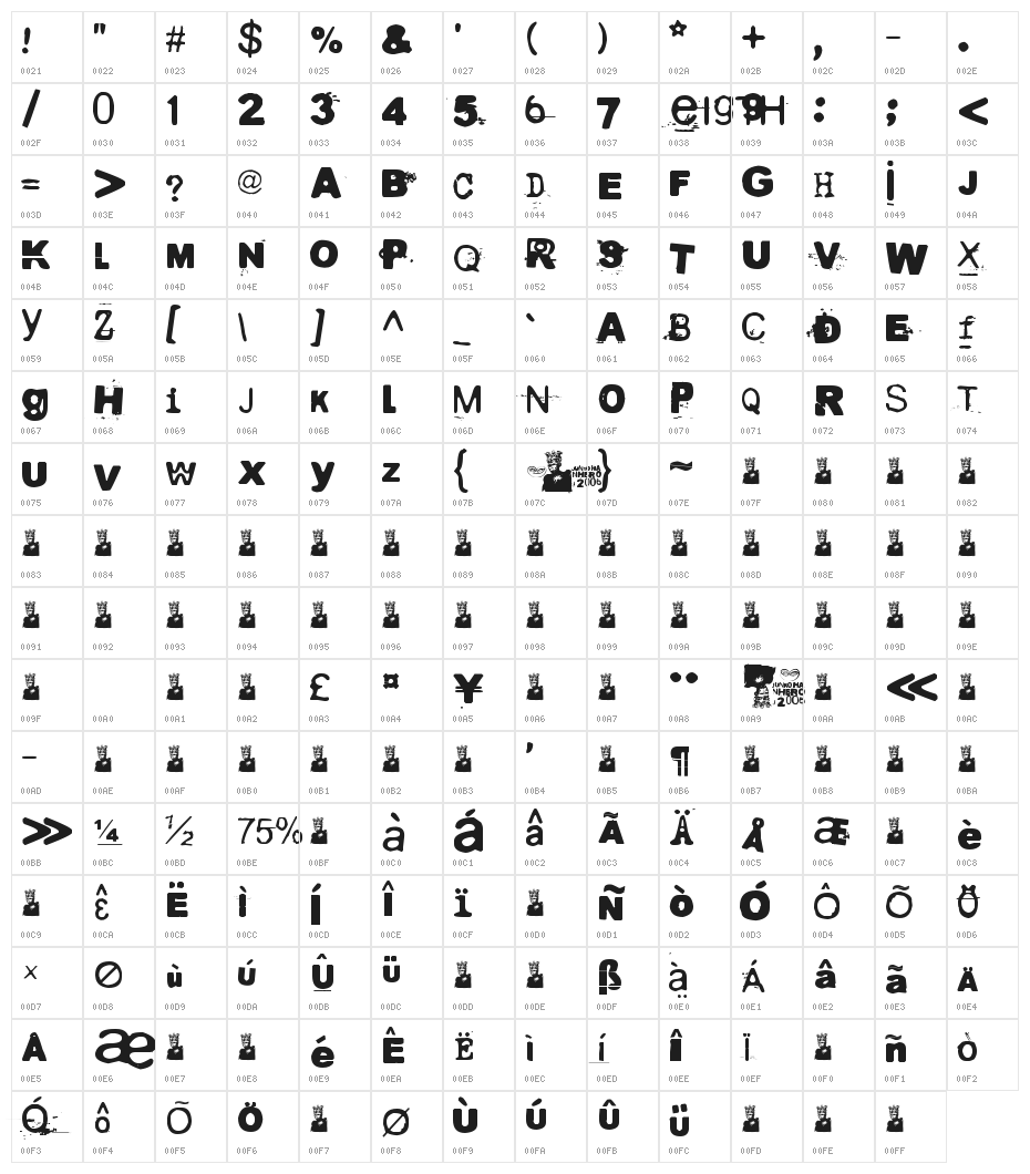 Hullunkruunu Character Map