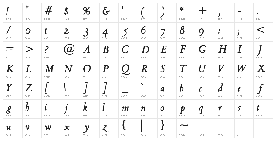 Hultog Italic Character Map