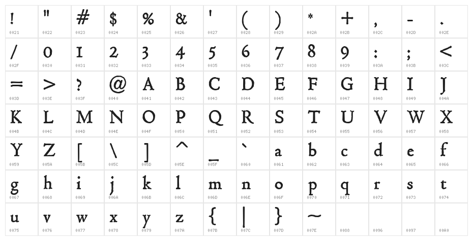 Hultog Character Map