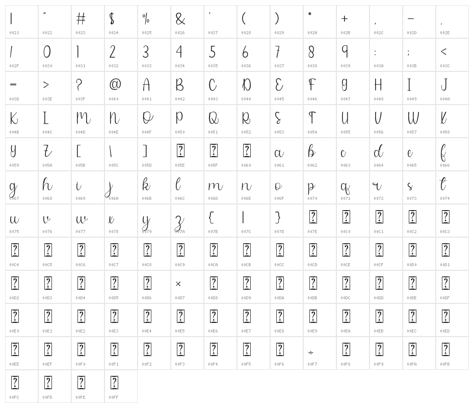 Humaira Character Map