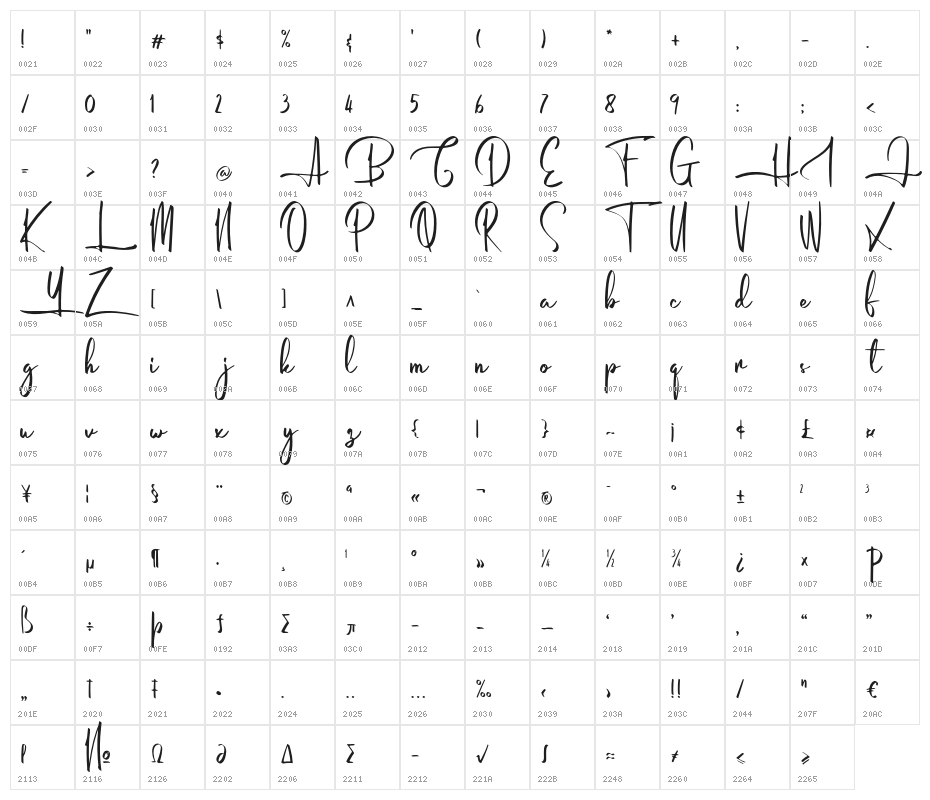 HumairaDemo Character Map