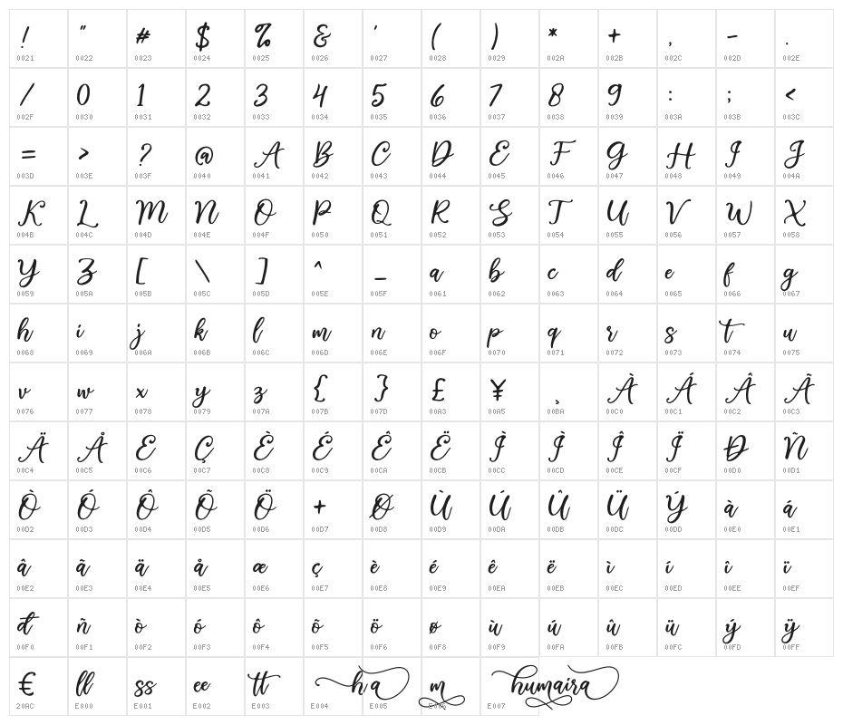 Humaira Character Map