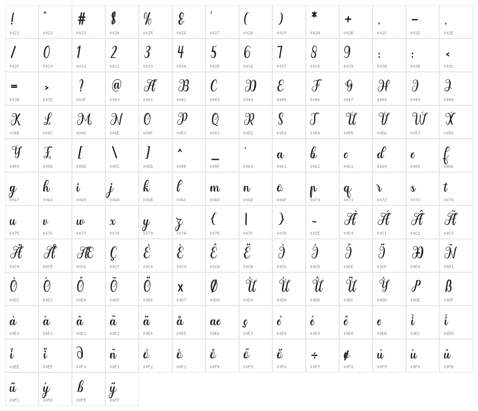 Humairah Character Map