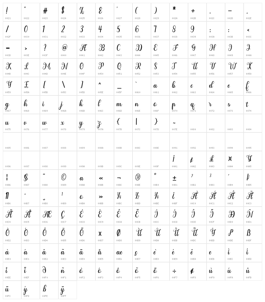 Humairah Character Map