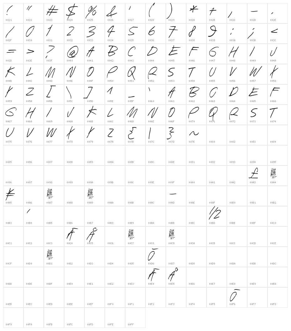 Human Being Character Map