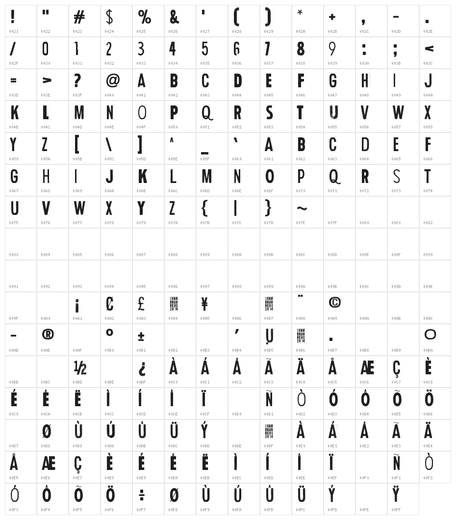 Human Error Echo Character Map