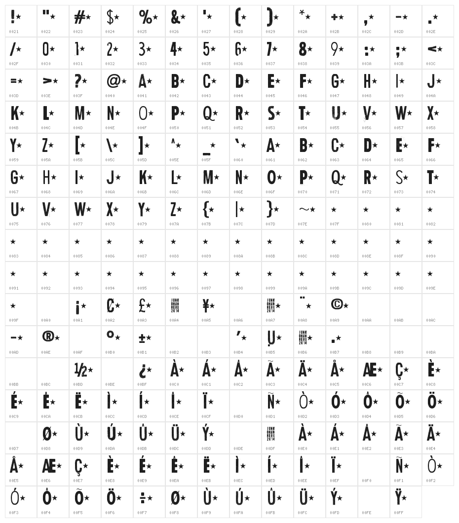 Human Error Star Character Map