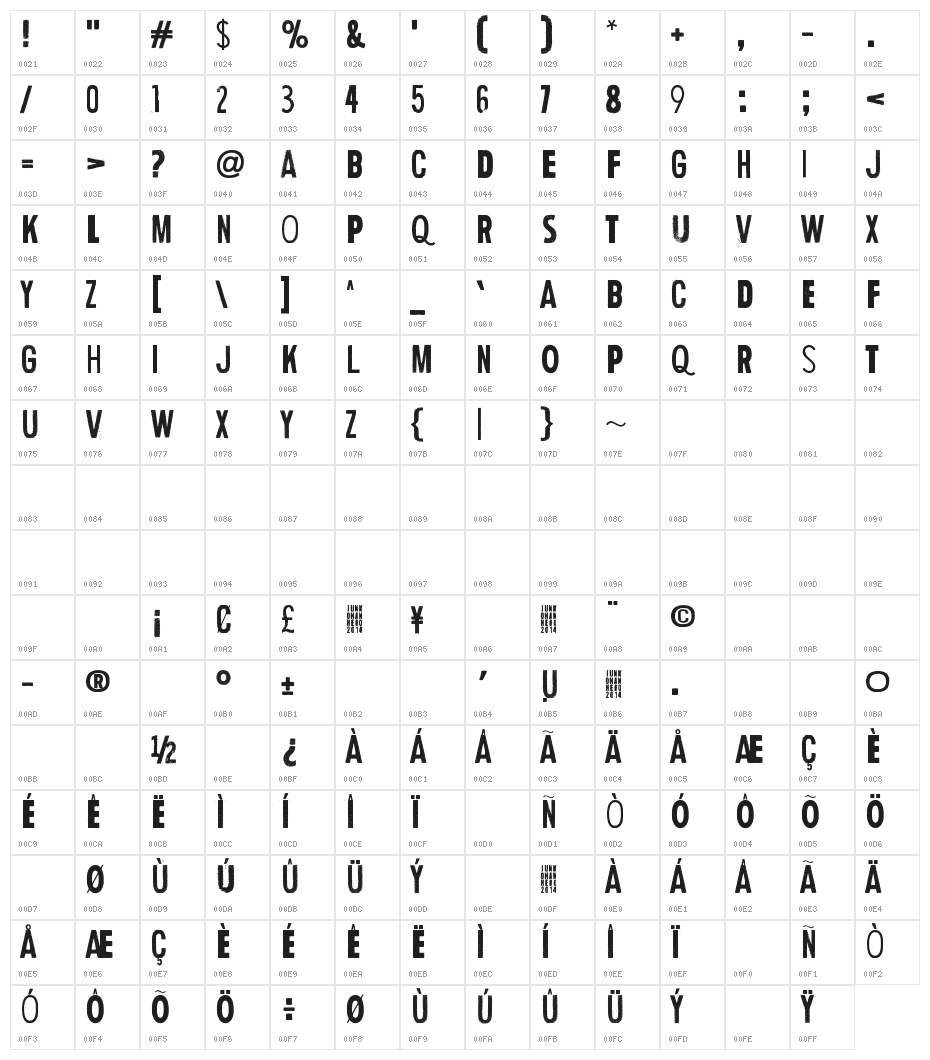 Human Error Character Map