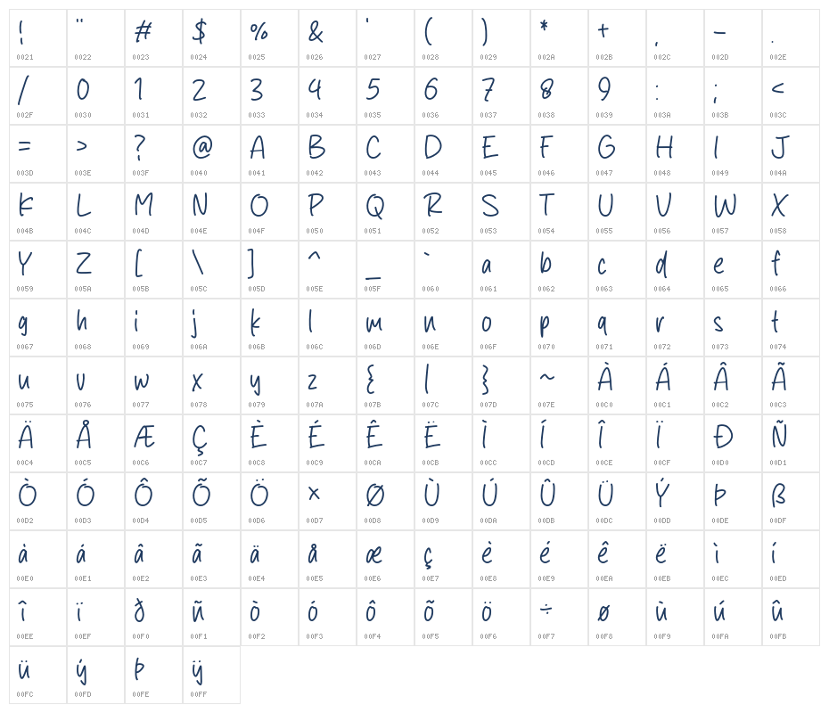 Human Intention Character Map