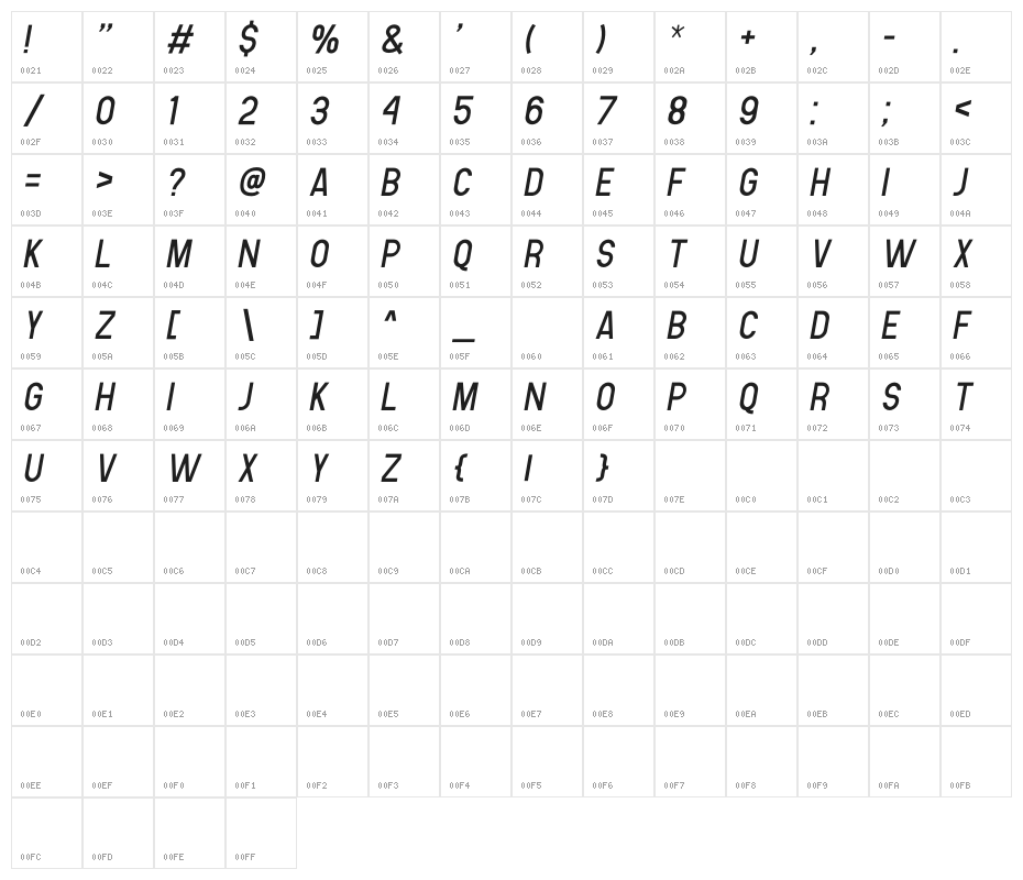 Human Italic Character Map