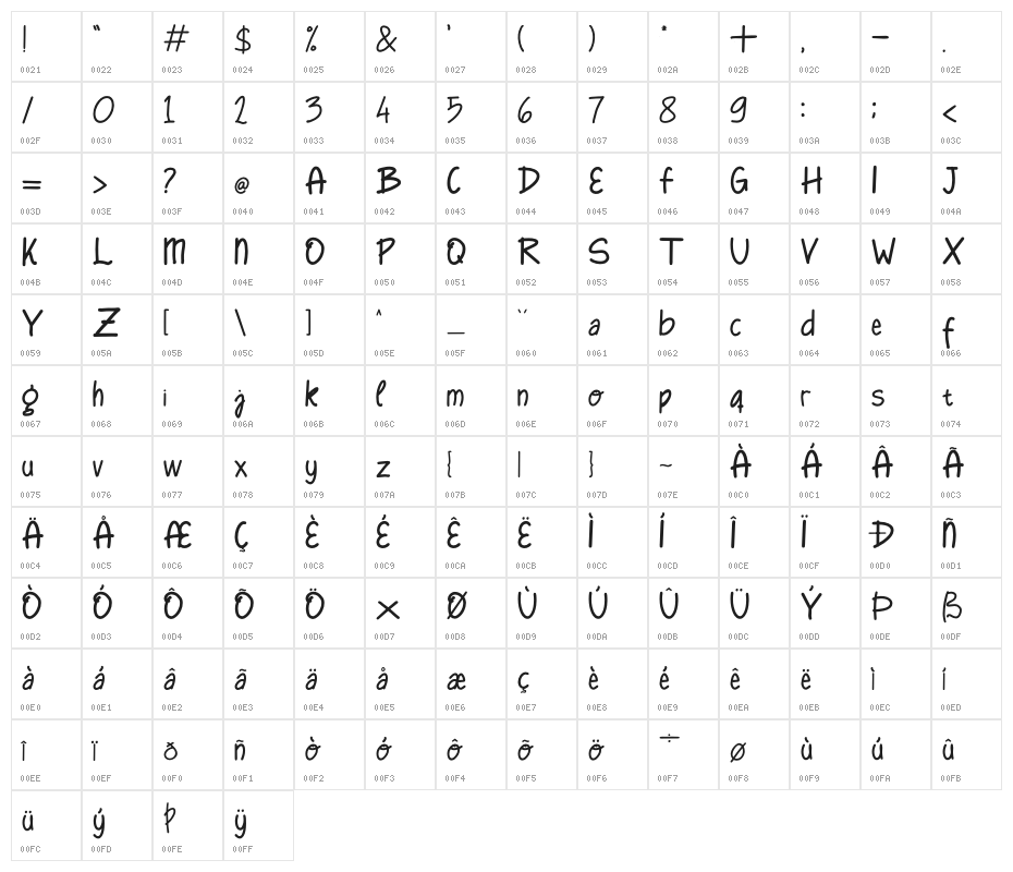 Human Right Character Map