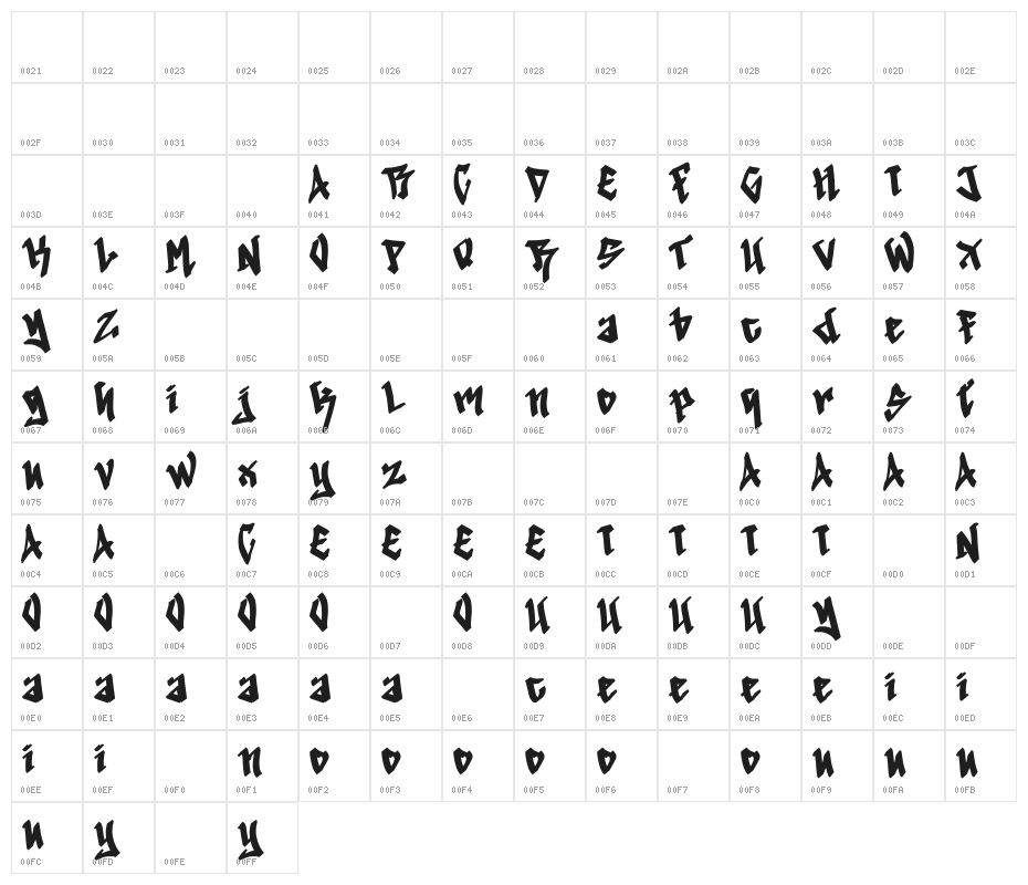 Human Syndicate - 1 Character Map