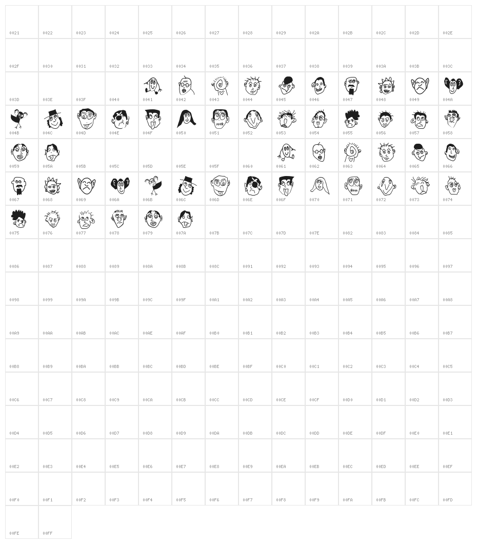 HumanHeads Character Map