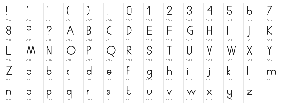 HumanP.J-Average Character Map