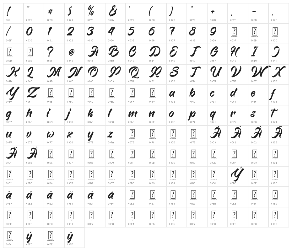 Humanely Character Map