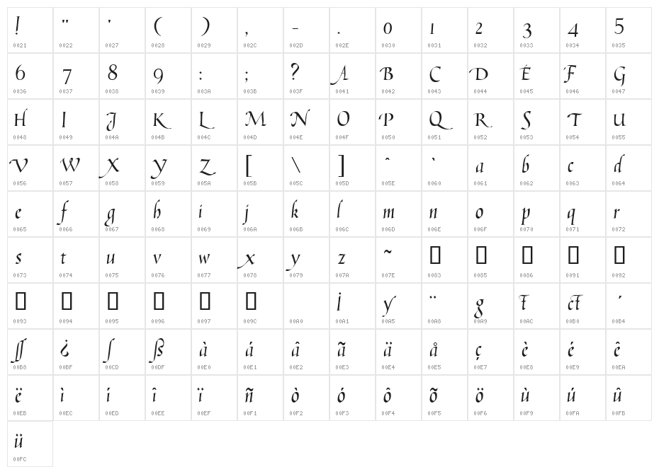 Humanistic Cursive Character Map